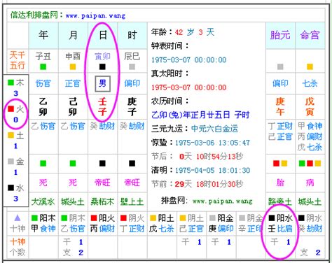 萬年曆五行|生辰八字查詢，生辰八字五行查詢，五行屬性查詢